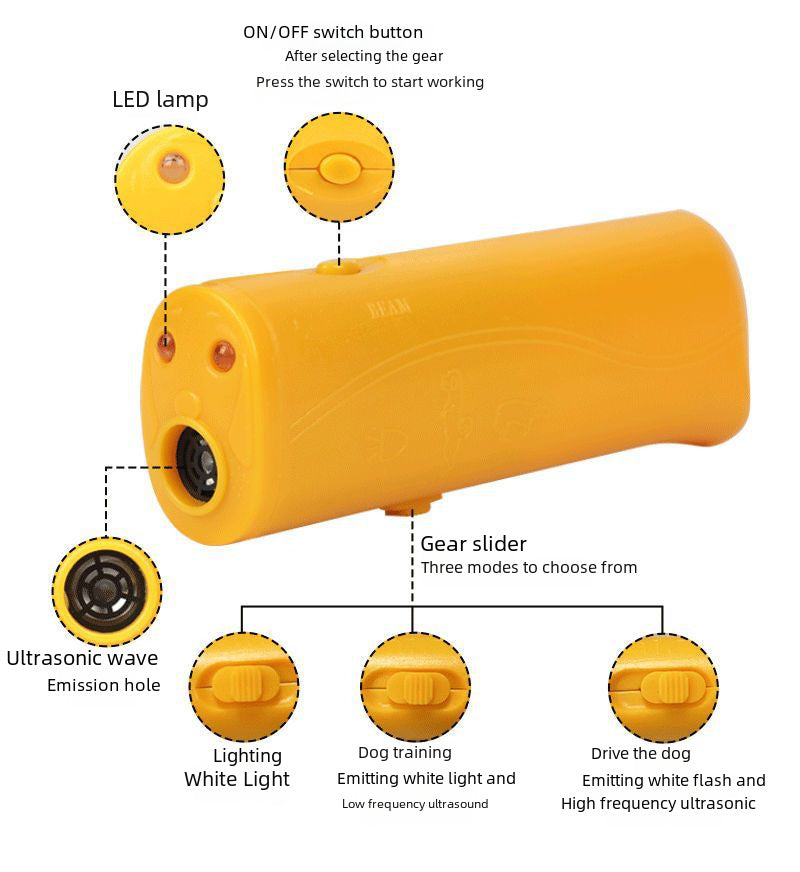Labeled diagram of the yellow ultrasonic dog trainer identifying its LED lamp, on/off switch, ultrasonic emission hole, and the three gear-slider modes for light, training, and deterrence.
